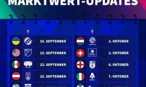 在线试玩-德转身价更新时间：英超10月17日，西甲10月2日，意甲10月7日