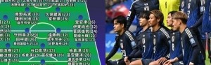 登录入口-竞争白热化前日本国脚列日本队各位置球员候选，旅欧球员遍布